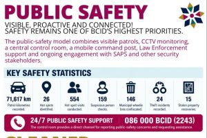 Public Safety and Cleaner Public Spaces – BCID annual review 2025/26